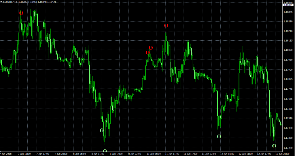 no repaint arrow indicator free download