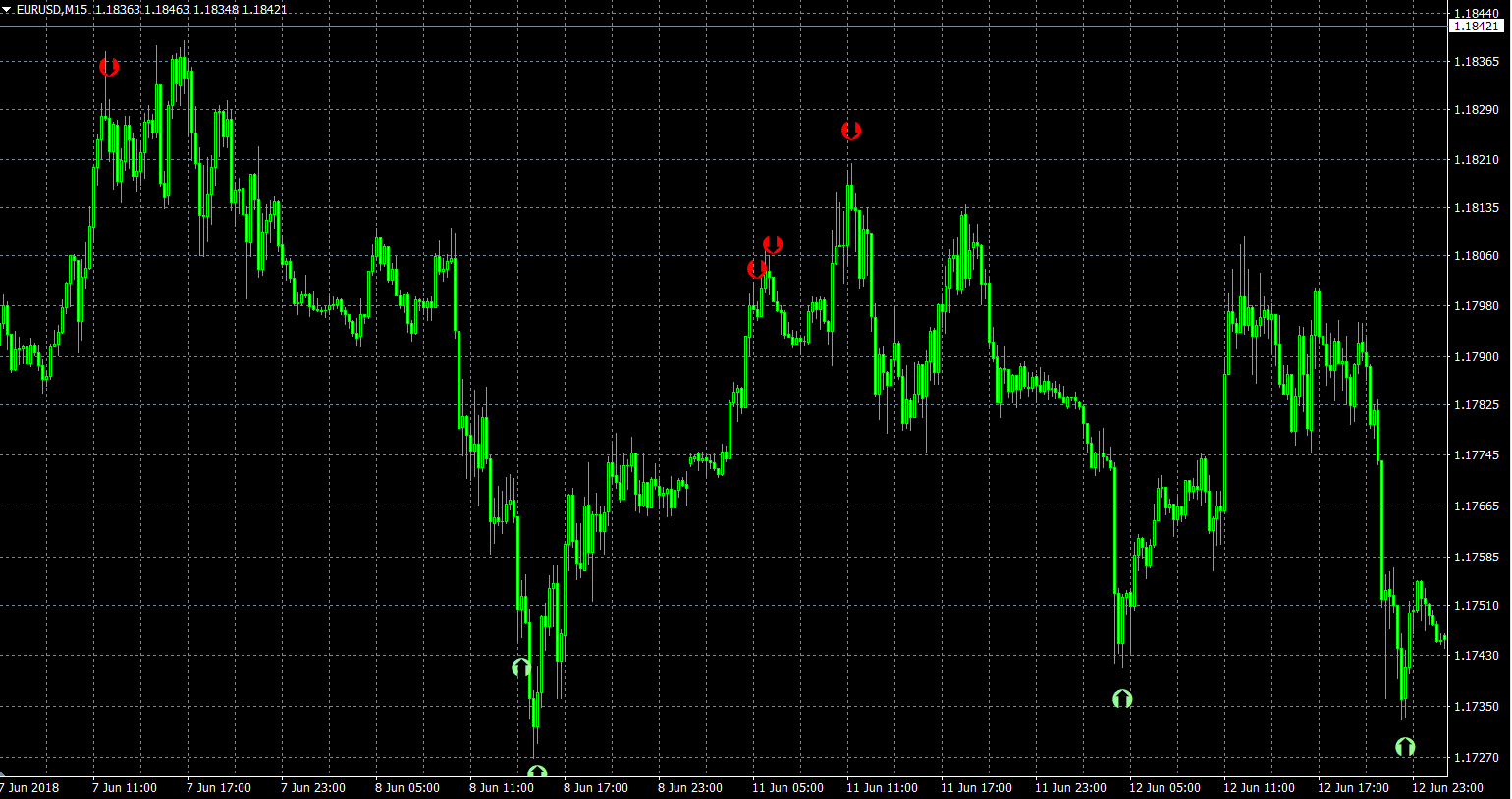 arrow high low indicator mt4 no repaint