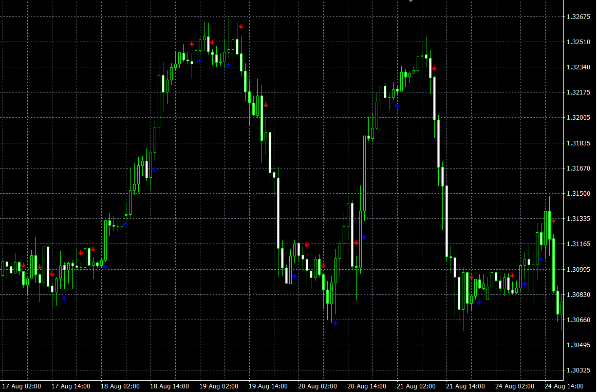 accurate binary options arrow indicator