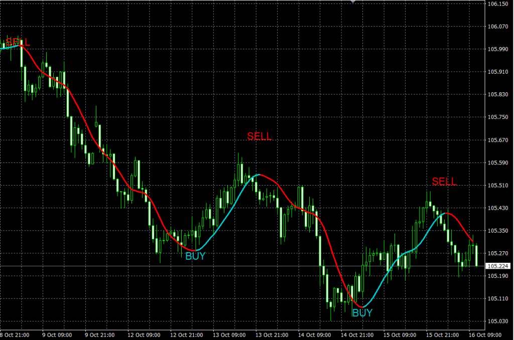 forex 678