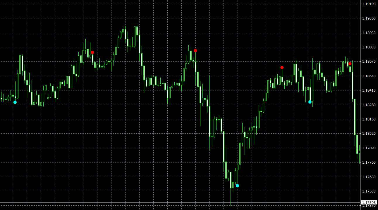 super point signal indicator