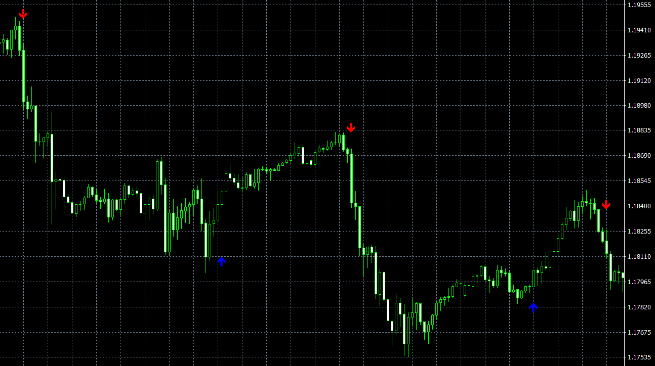 Vulkan Profit MT4 Indicator: Arrows for Forex Trading and Binary Options