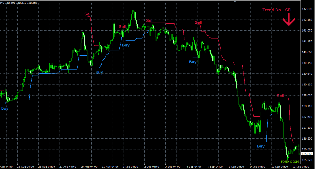 forex x code indicator