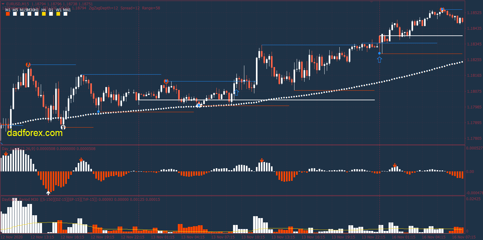 123 Pattern Day Trader: Breakout Strategy for Forex Intraday Trading