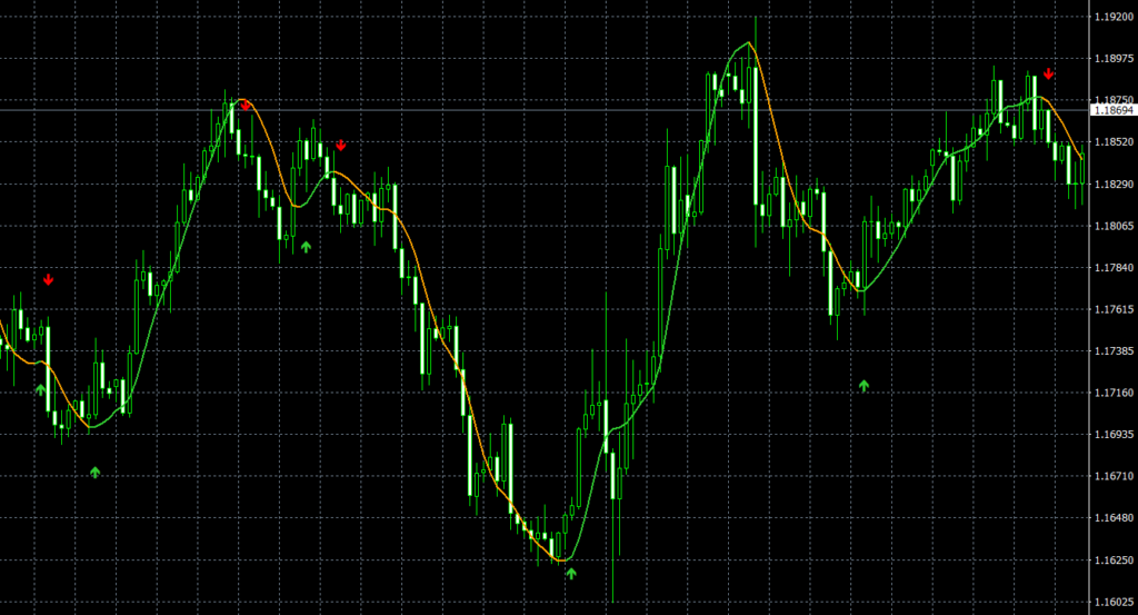 HMA Color nrp & mtf & alerts + arrows indicator
