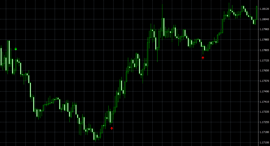 Forex Arrow Indicator Pair Trade Millionaire - DadForex