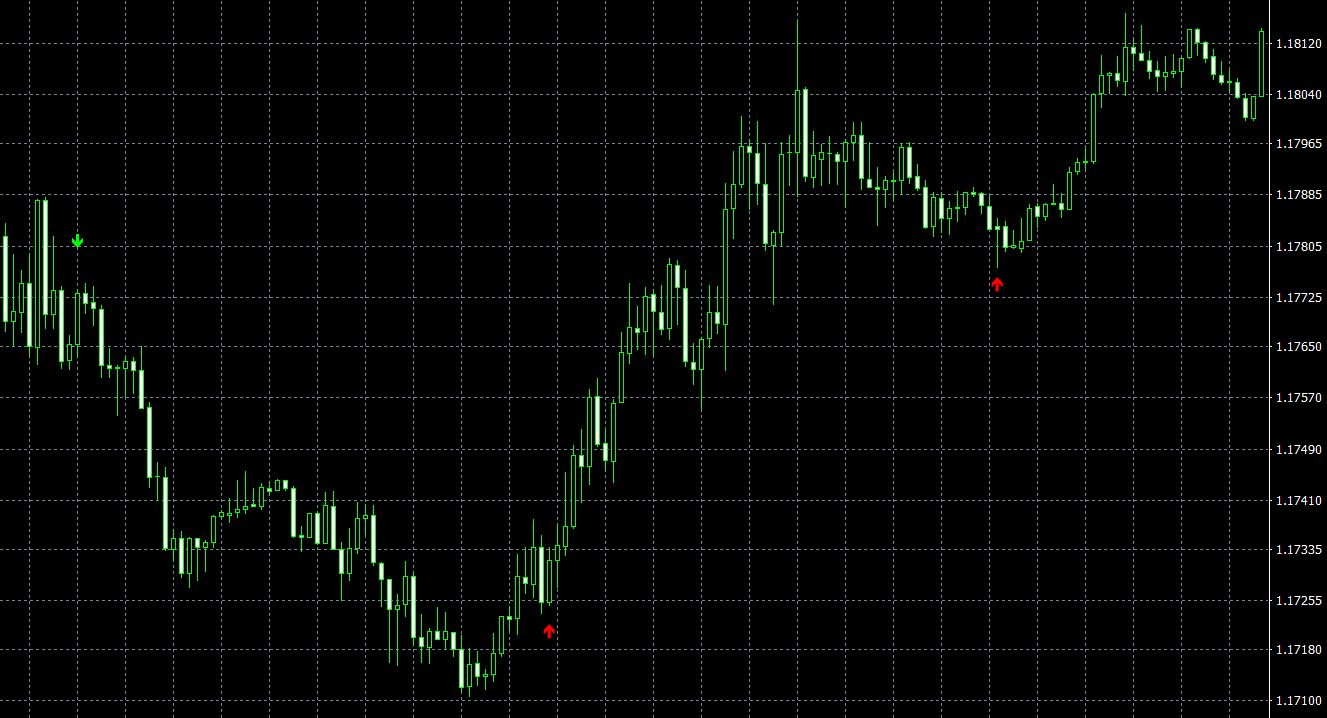 Pair Trade Millionaire arrow indicator