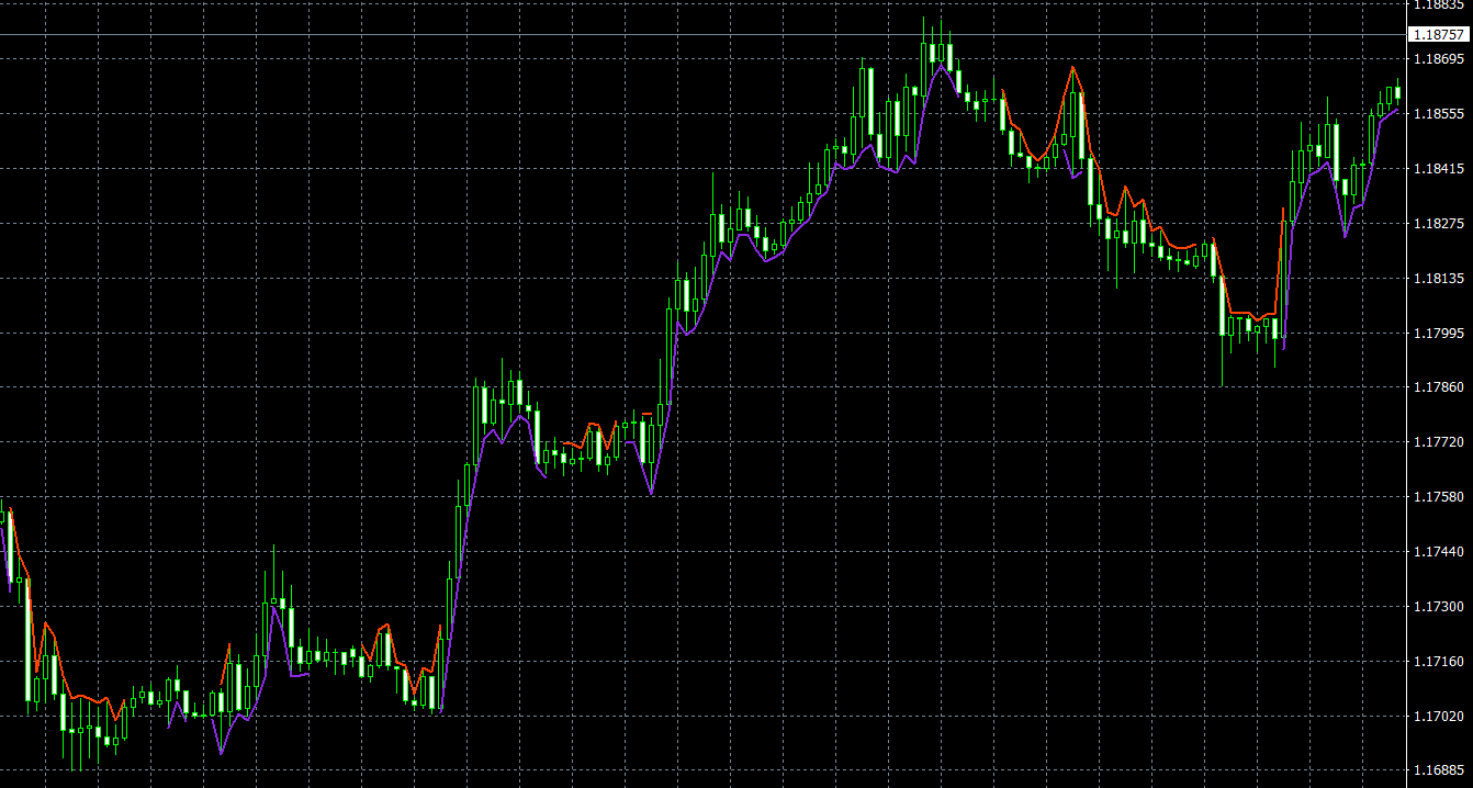 Profitable paints indicator English version