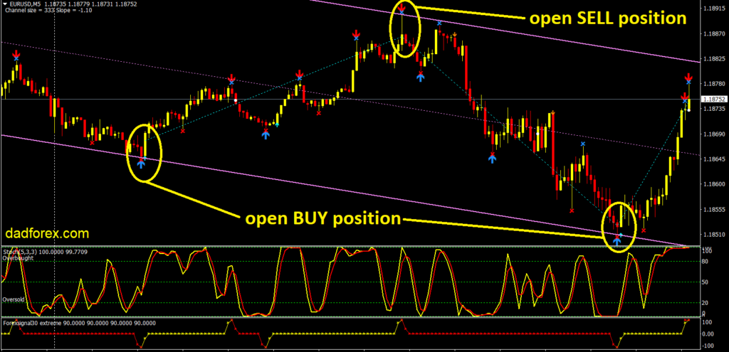 forex opposite strategy