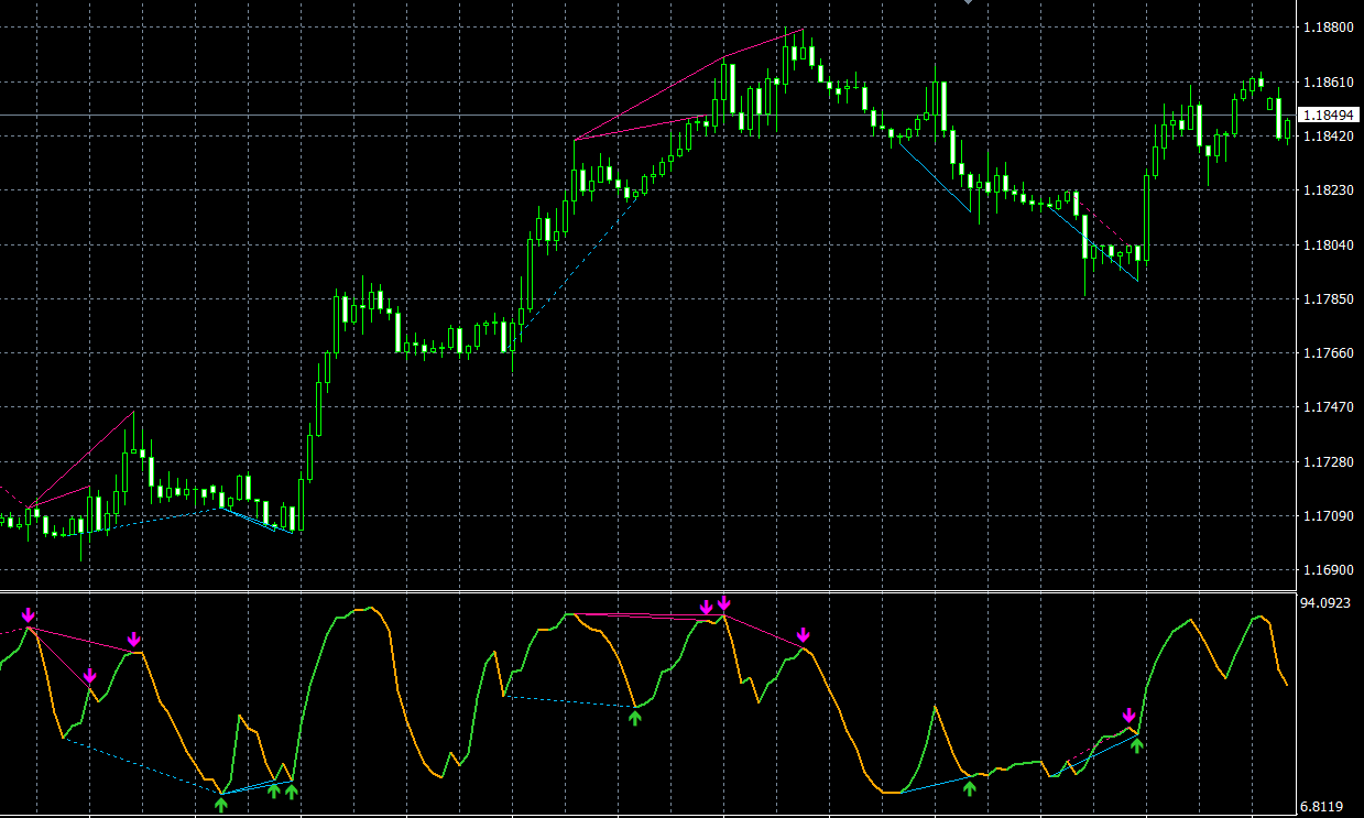 Wildhog nrp + divergence indicator