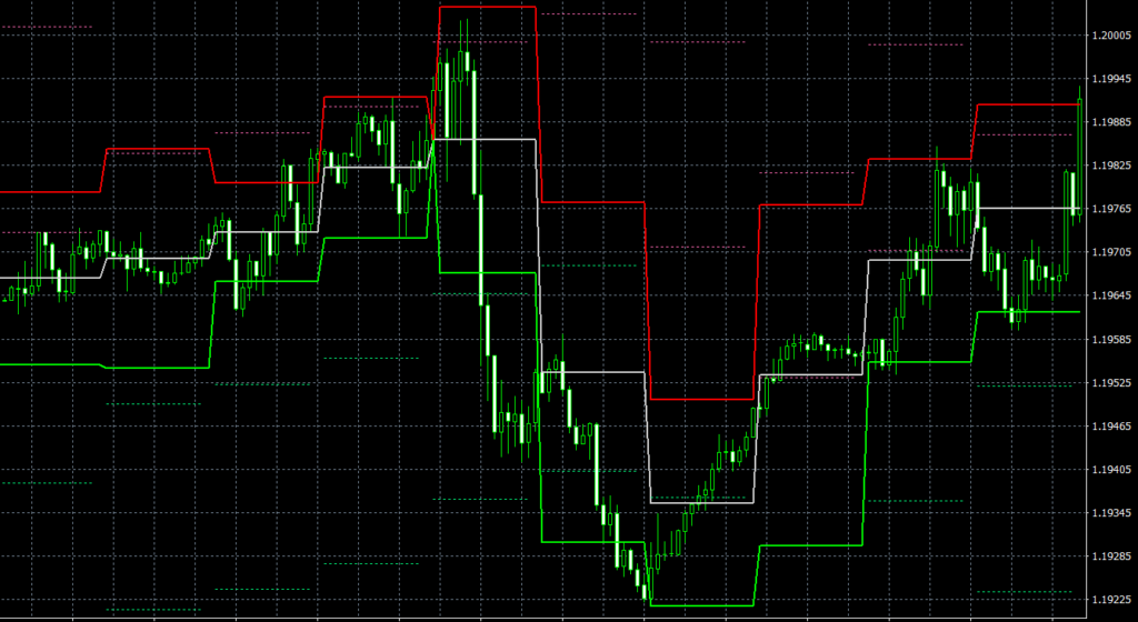 channel-indicator-atr-channel-x3-mtf-dadforex