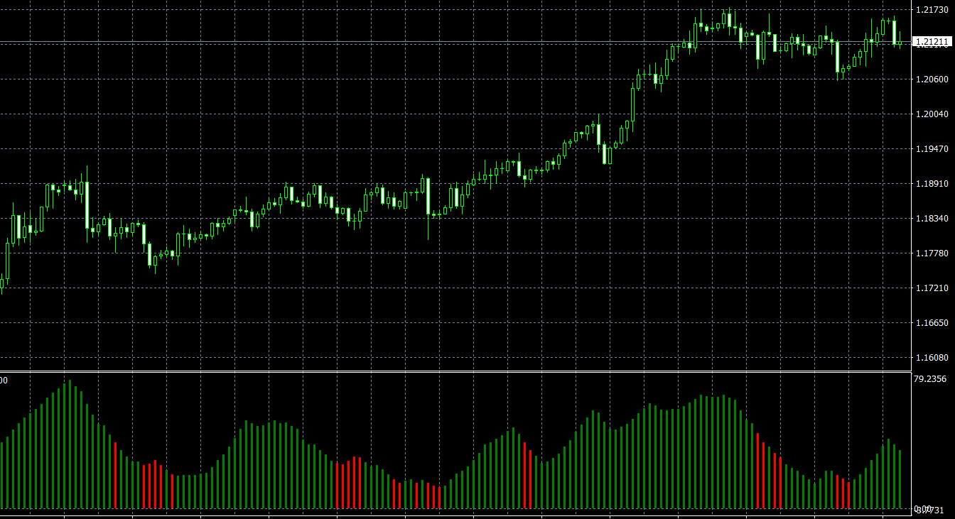 Advanced ADX MT4 indicator