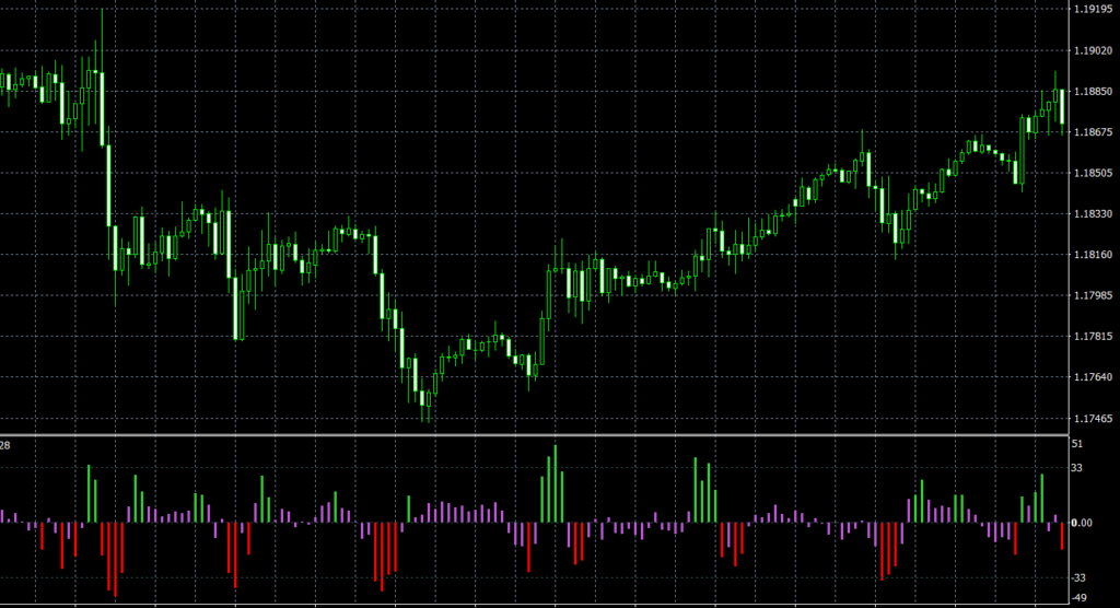 CCI Angle MTF TT MT4 indicator