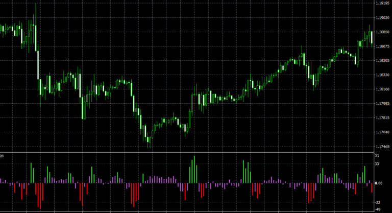 Cci Angle Mtf Tt Divergence Indicator For Metatrader4 Dadforex