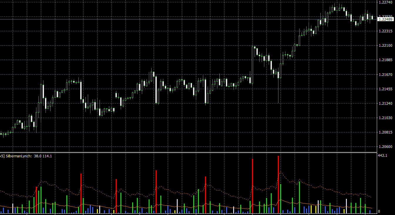 Elders Market Thermometer MTF TT MT4 indicator