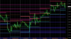 Indicator Forex Volatility Levels SD + TT for Metatrader4 - DadForex