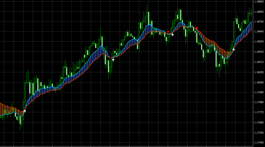 MA2 Cross ND AA MTF TT MT4 indicator