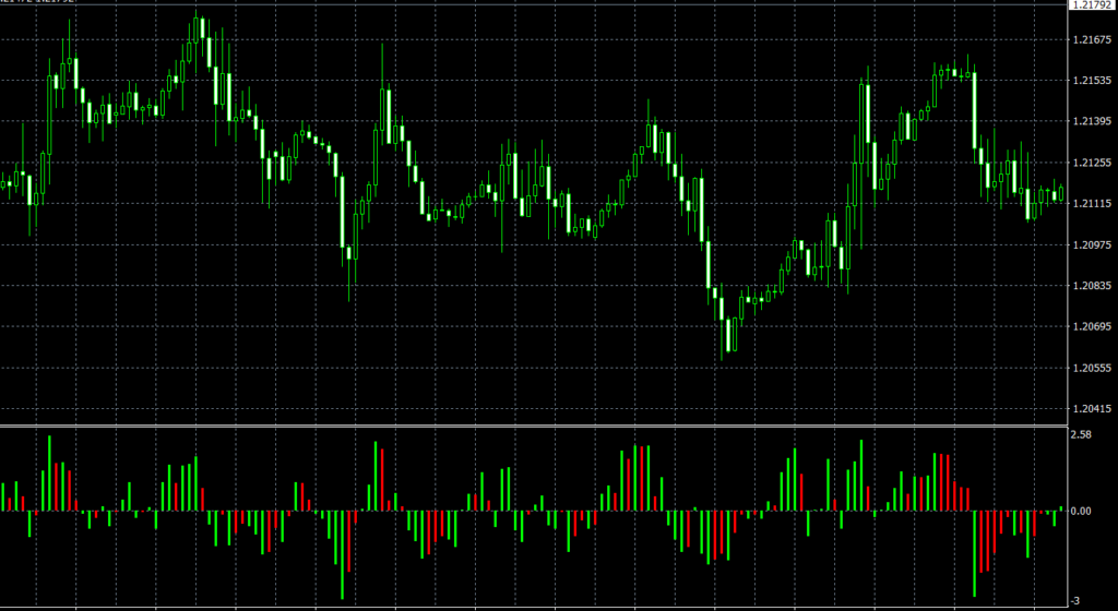 Relative Impulse Force MT4 indicator