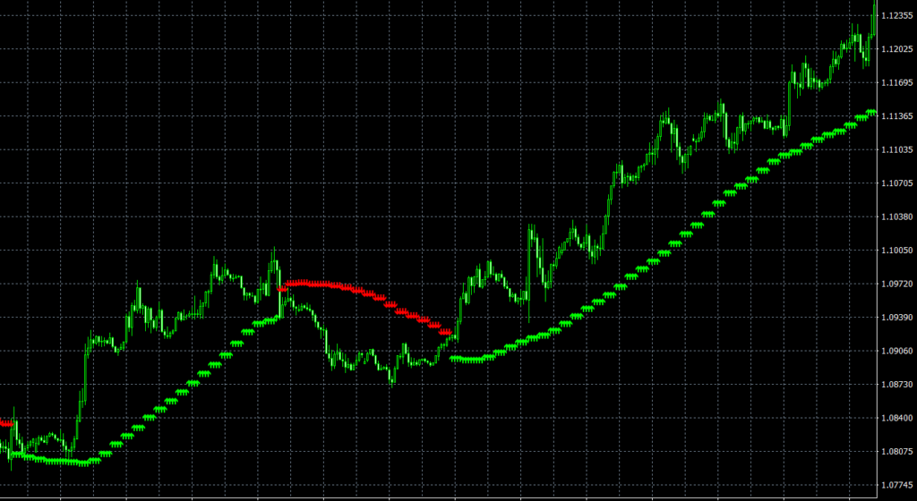 Trend Arrows Forex Indicator For Metatrader4 Dadforex