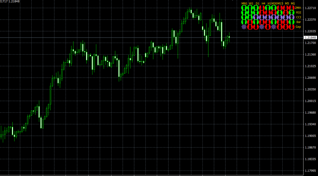 Signal Table MT4 indicator