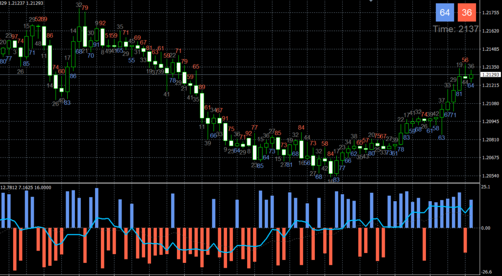 custom candle indicator mt4 download