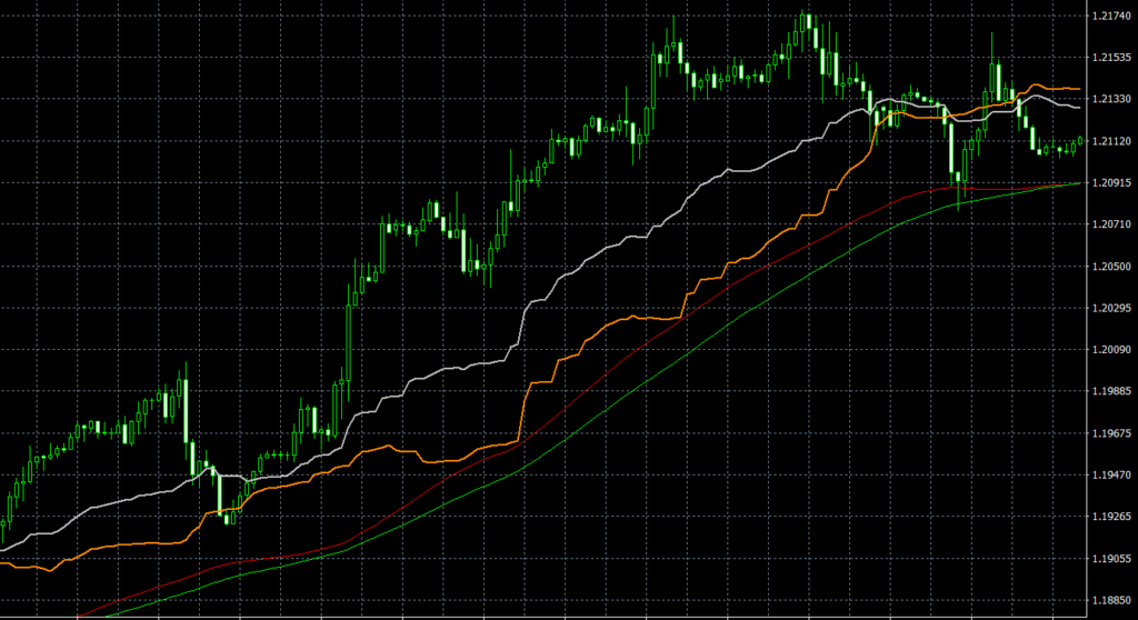 Cronex Taichi MT4 indicator