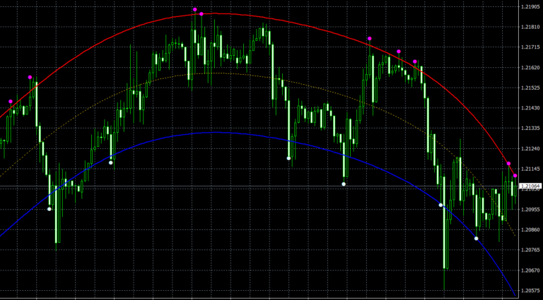 Channel Pattern Detector — MetaTrader Indicator forex trade channel indicator