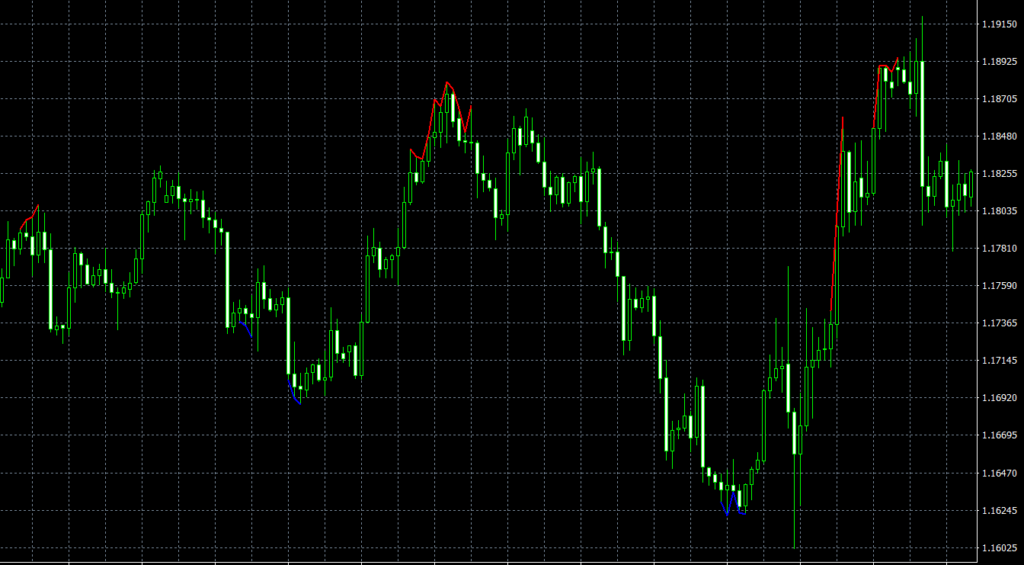 MTF Smart MT4 indicator