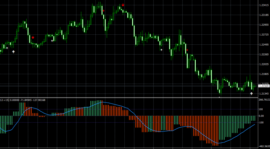 TMA Centered MACD v7 HAL MTF TT NRP MT4 indicator