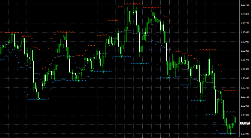 True Fractals Bands DT AA MTF TT MT4 indicator
