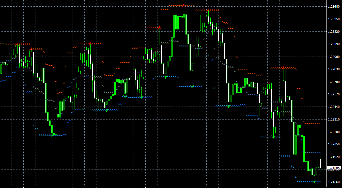 True Fractals Bands MT4 Indicator: Powerful Tool for Channel Trading Strategies