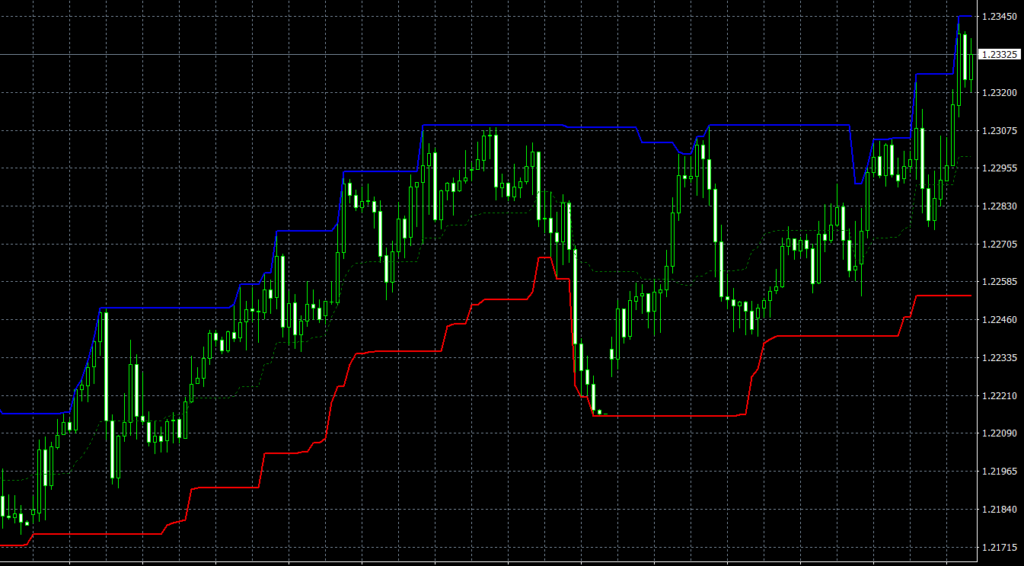 VR Donchian Lite MT4 indicator