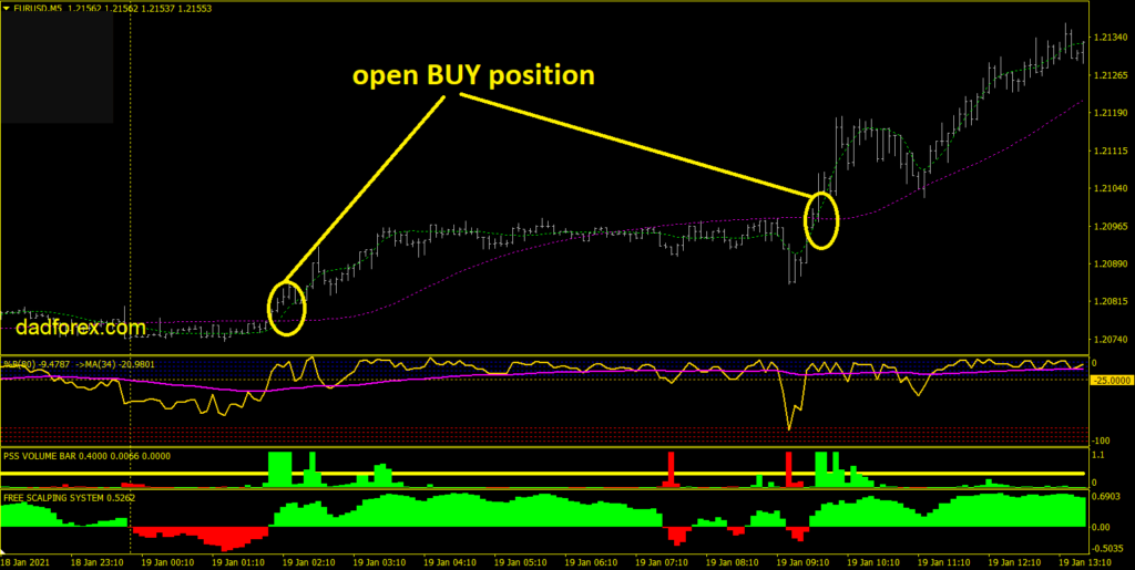 JMO Jaima 5 min Scalping strategy Buy example