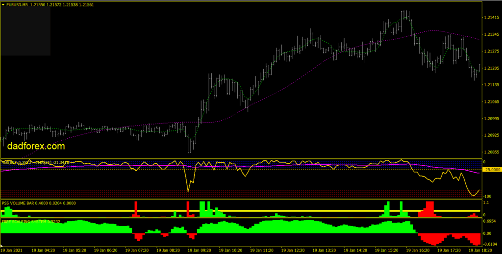 JMO Jaima 5 min Scalping strategy