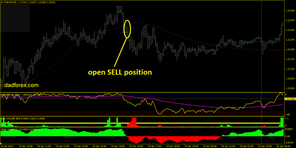 JMO Jaima 5 min Scalping strategy Sell example