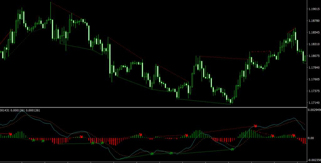 MACD Histogram MT4 indicator