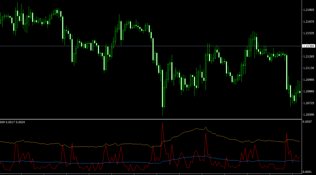 Forex volatility indicator forex price action trading torrent