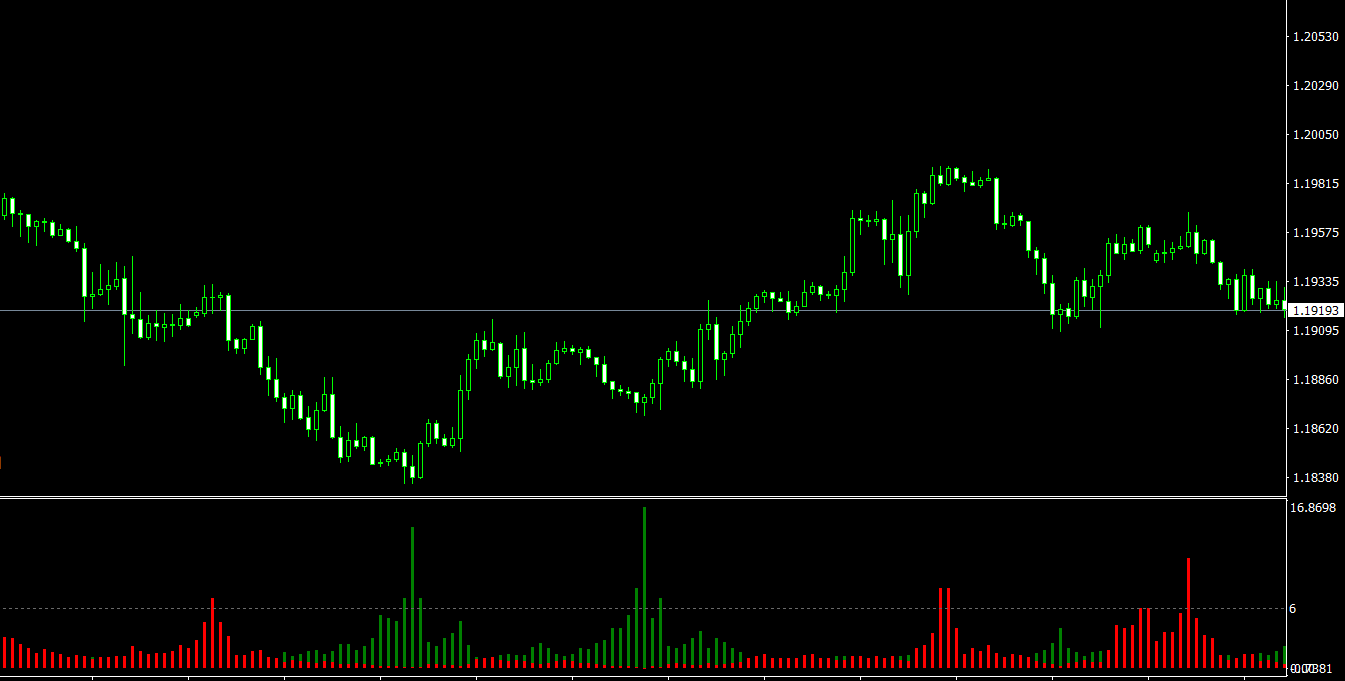 Filter for the forex indicator video strategies forex lessons
