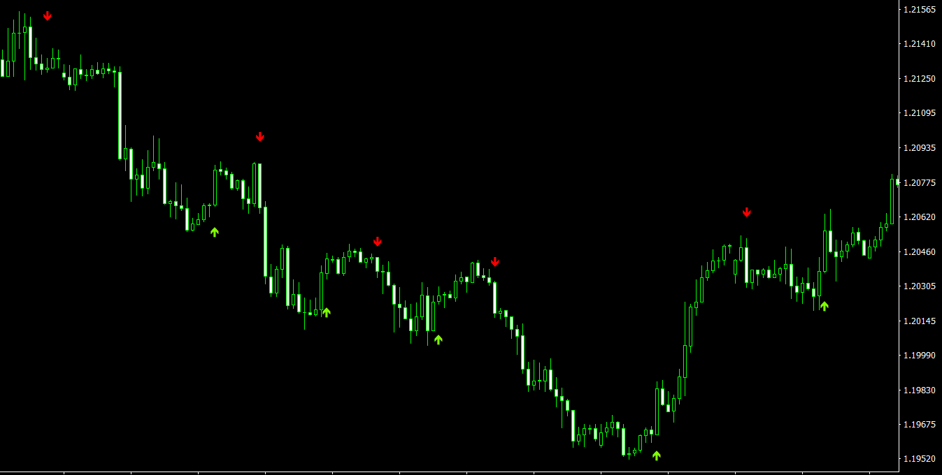 Binary MT4 Indicator: Arrow Signals for Binary Options Trading and Scalping