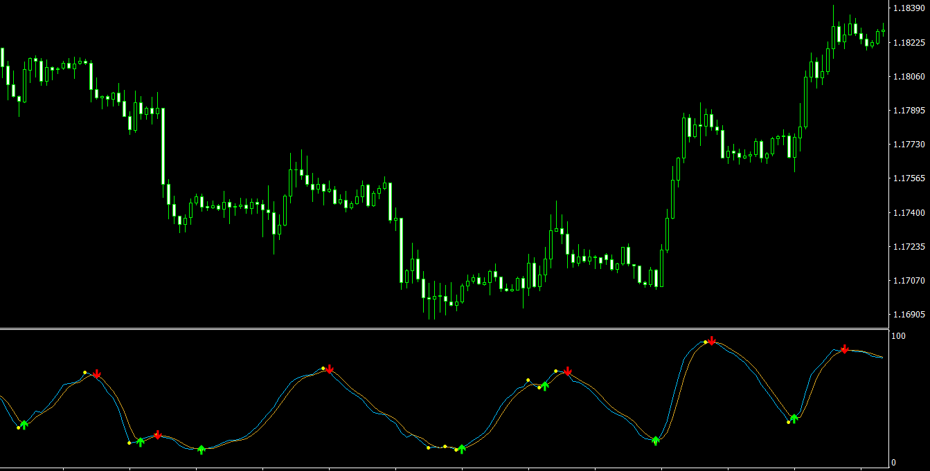 Stoch Points MT4 indicator