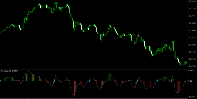 Swingman ultrasuper trix – 4xone swingman ultra super trix forex indicator