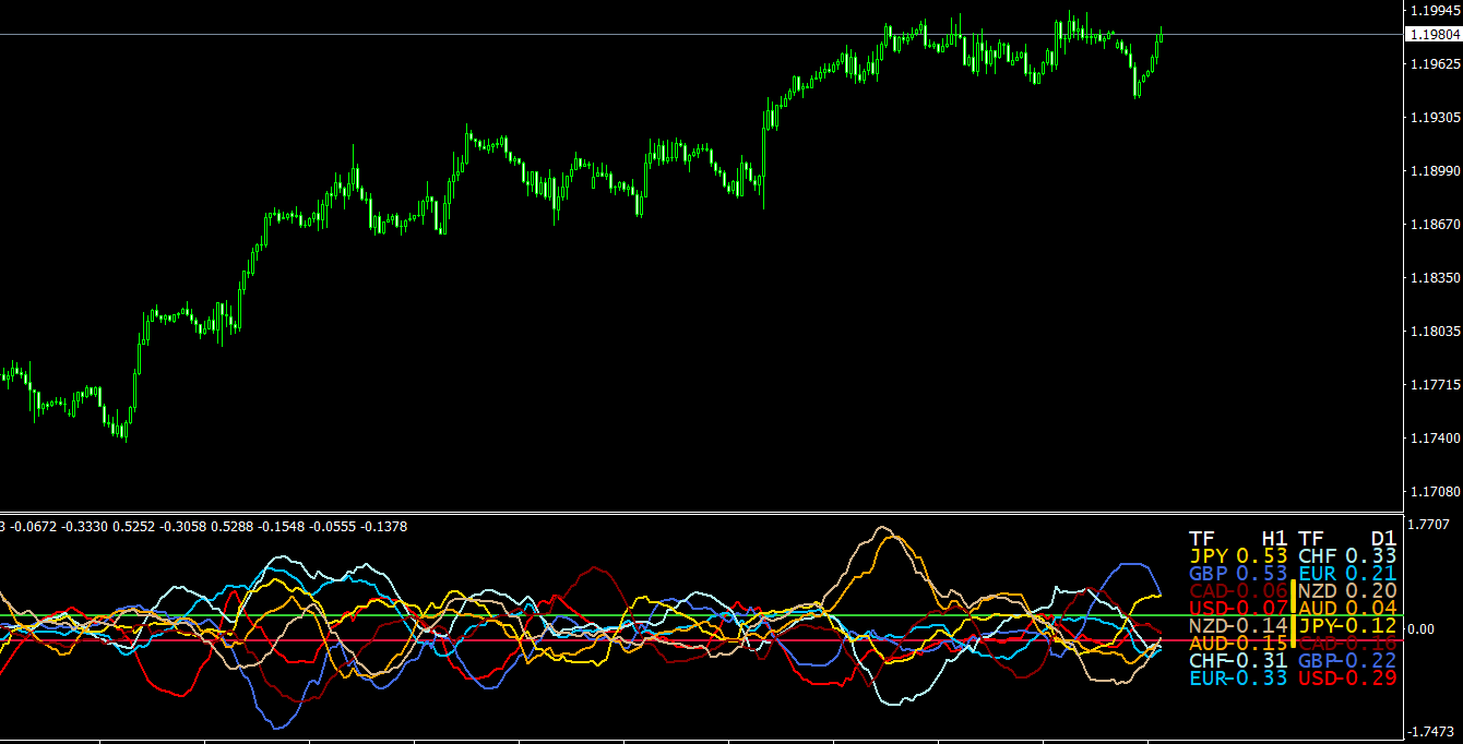 Currency Slope Strength MT4 indicator