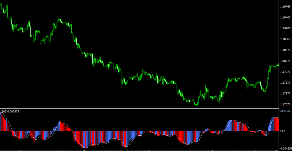 MACD ColorHist Alert MT4 indicator
