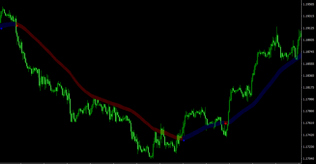 Vxod 1.0 MT4 indicator