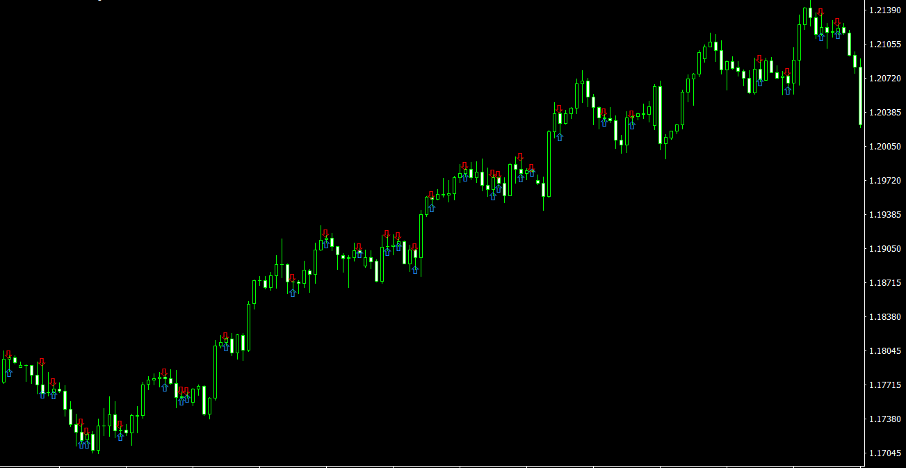 Indicator of Patterns ACB Inside Bar: Trading by the Inside Bar