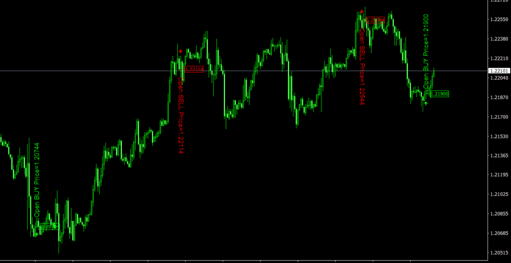 JapCandle MT4 indicator