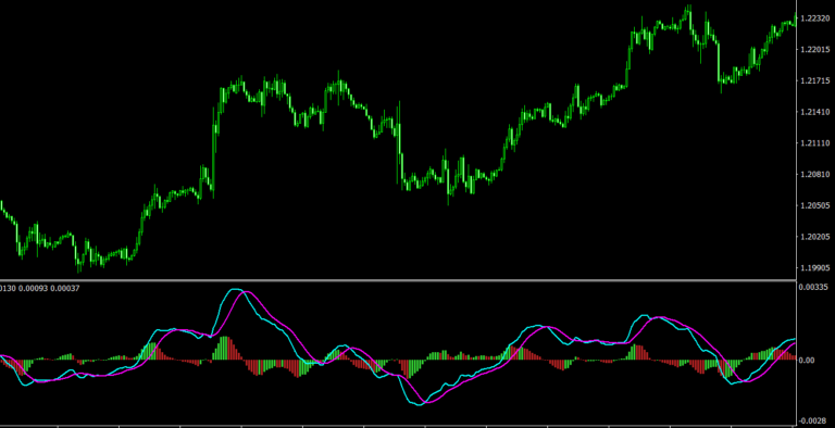 Indicator Oscillator of Indicator and MA: Universal Oscillator - DadForex