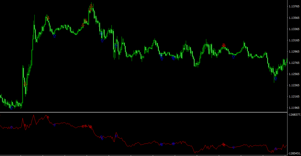 iCrossAD MT4 indicator