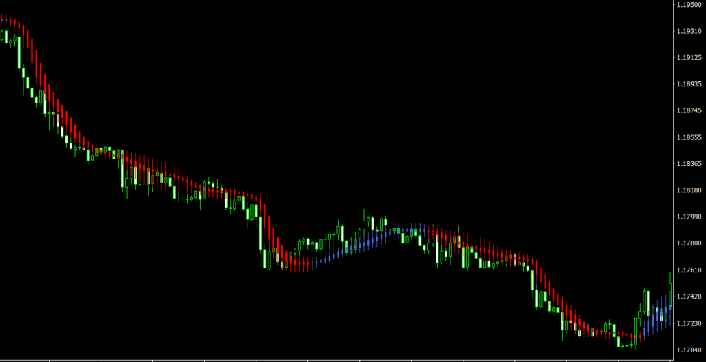 Heiken Ashi MA jurik new_alerts MT4 indicator