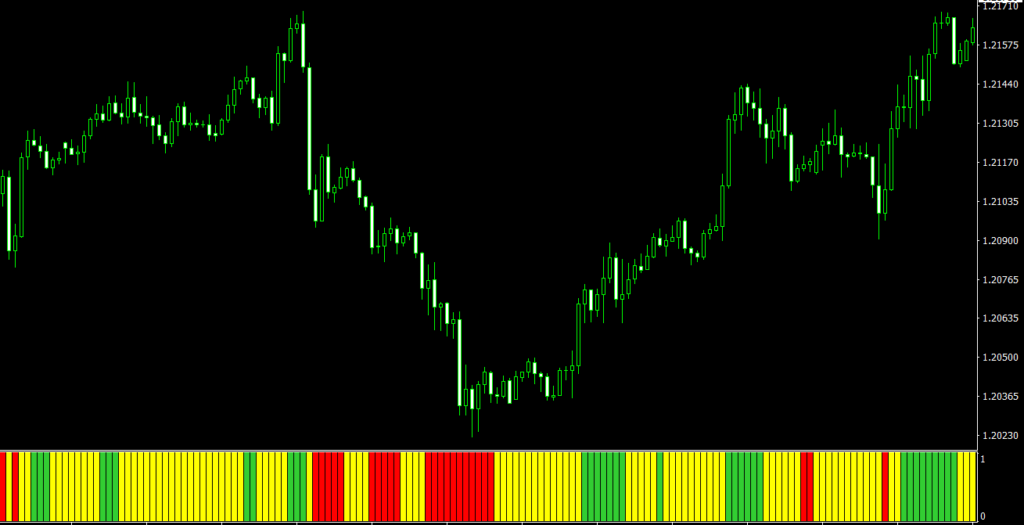 MA Angle MT4 indicator